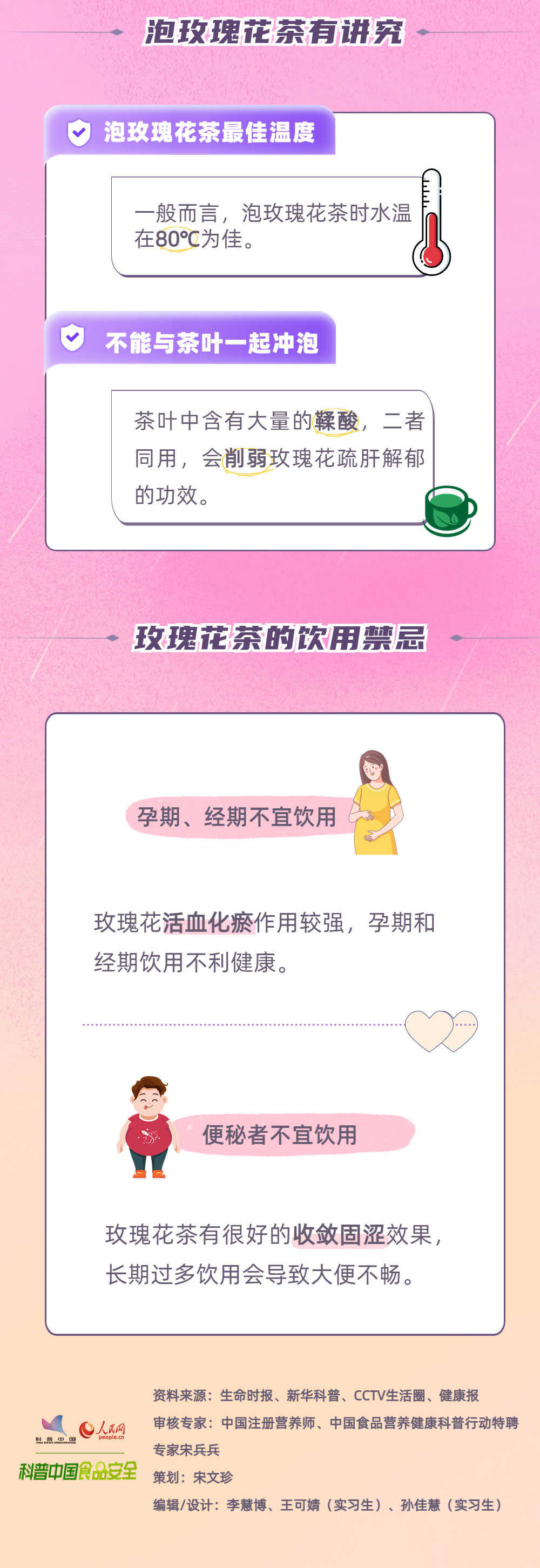 ��(d��ng)õ�����ϲ���̽��õ�廨���CP֮��